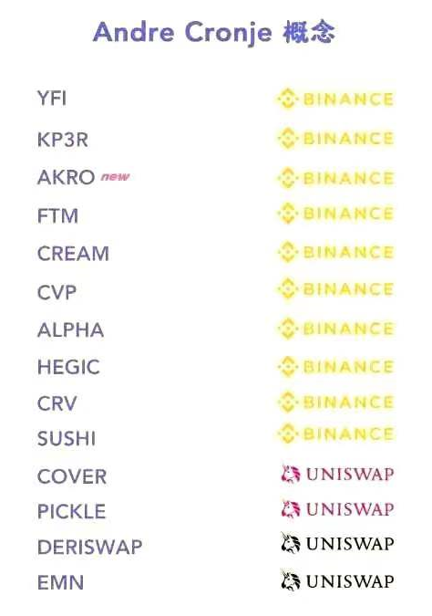 DeFi 奶王是怎样炼成的
