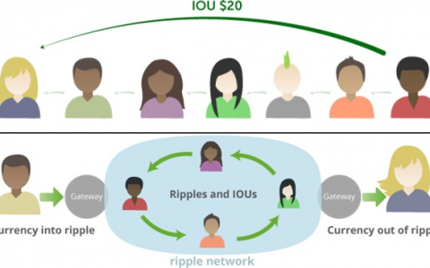 SEC 没有告诉你的 Ripple 往事