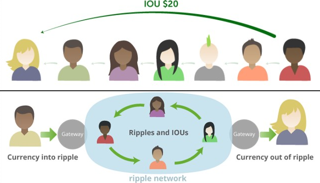 SEC 没有告诉你的 Ripple 往事