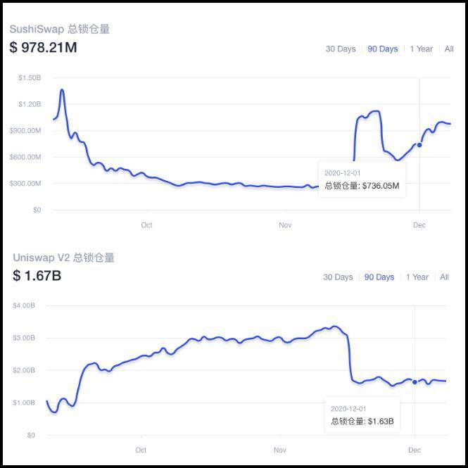 十字路口上的 Uniswap