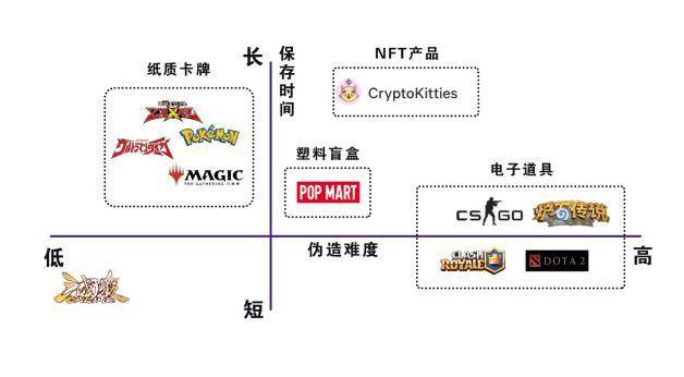 泡泡玛特启示录：盲盒+IP 会是 NFT 爆发关键吗？