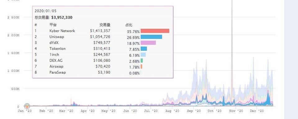 2020 年度“ DeFi 大狂欢”总结，下一年度的新方向又在哪里？