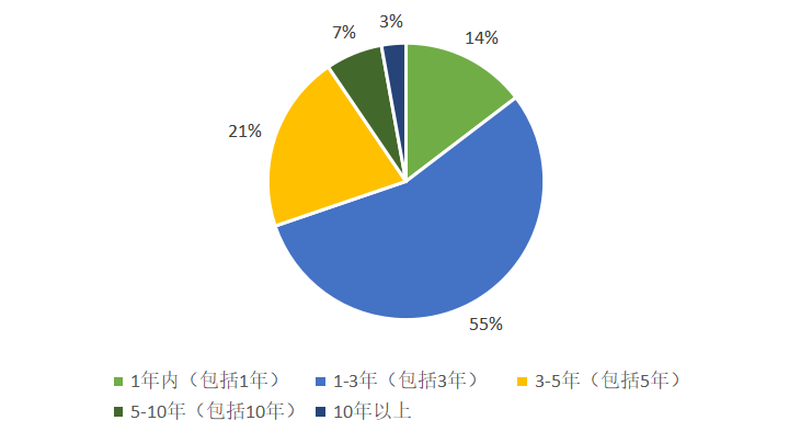 调查：近三成人认为数字人民币是“另一个形式的支付宝、微信支付”