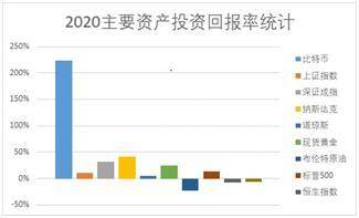 比特币成全球第 20 大货币，未来走势两个猜想