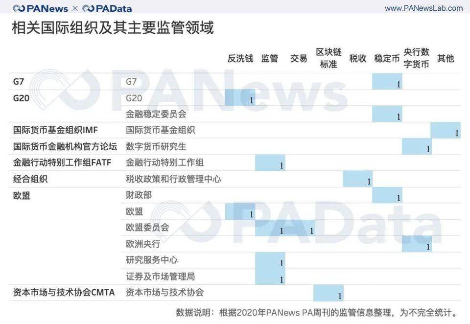 重磅盘点！2020 年全球加密货币监管关键词与趋势