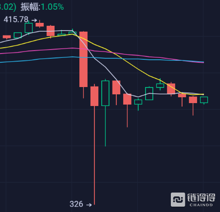 揭底灰色合约交易平台“十大”隐匿牟利手法