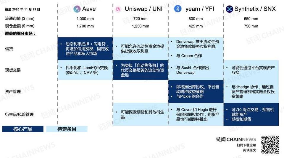 DeFi 复盘与展望：新兴价值网络崛起和华尔街接口之潜力