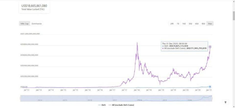 年度盘点丨 BTC 新高和 ETH 繁荣的背后 2021 我们更需要关注这些