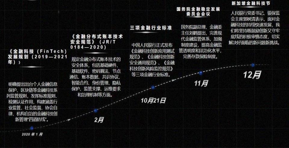 《年度区块链产业发展报告（2020）》重磅发布，透视产业应用现状与未来