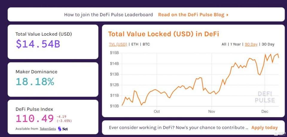 11 月 DeFi 代币表现超过比特币？事情可能没那么简单