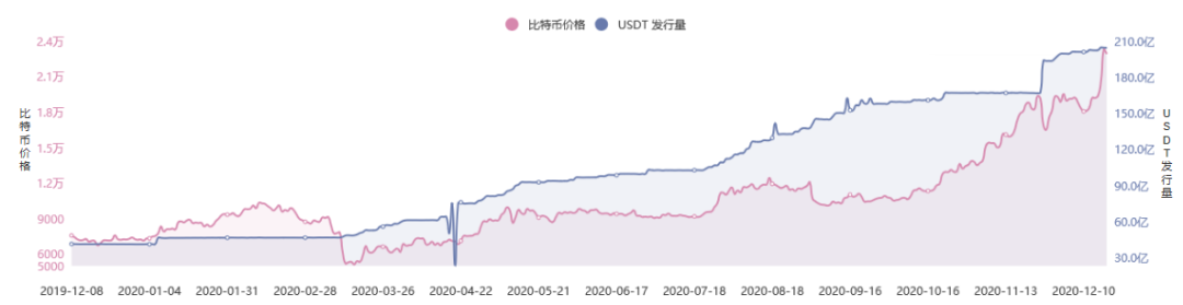 2020年，区块链行业“十大历史记录”盘点