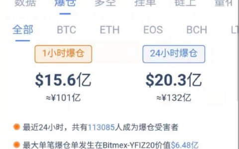 惊魂一夜：130亿爆仓、SUSHI闪电腰斩、EOS价格创半年新低