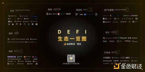 以太坊生态系统解读：开放金融DeFi的发展