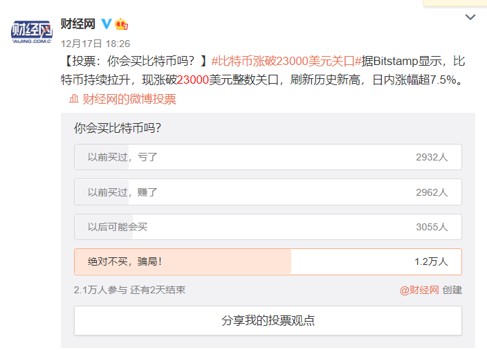 比特币2020年终报告：即便涨到1百万美金，也与大多数人无关