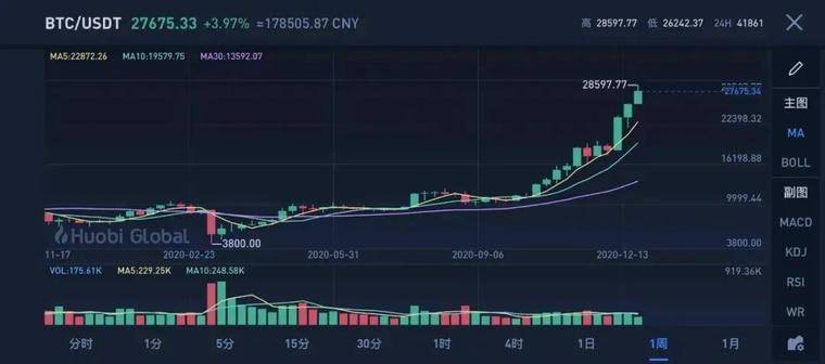 2020，加密货币十宗“最”