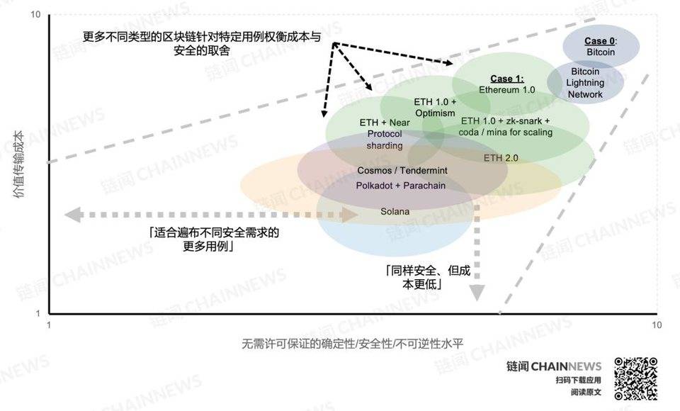 DeFi 复盘与展望：新兴价值网络崛起和华尔街接口之潜力