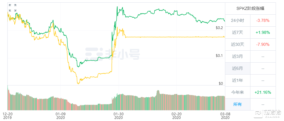 揭底灰色合约交易平台“十大”隐匿牟利手法