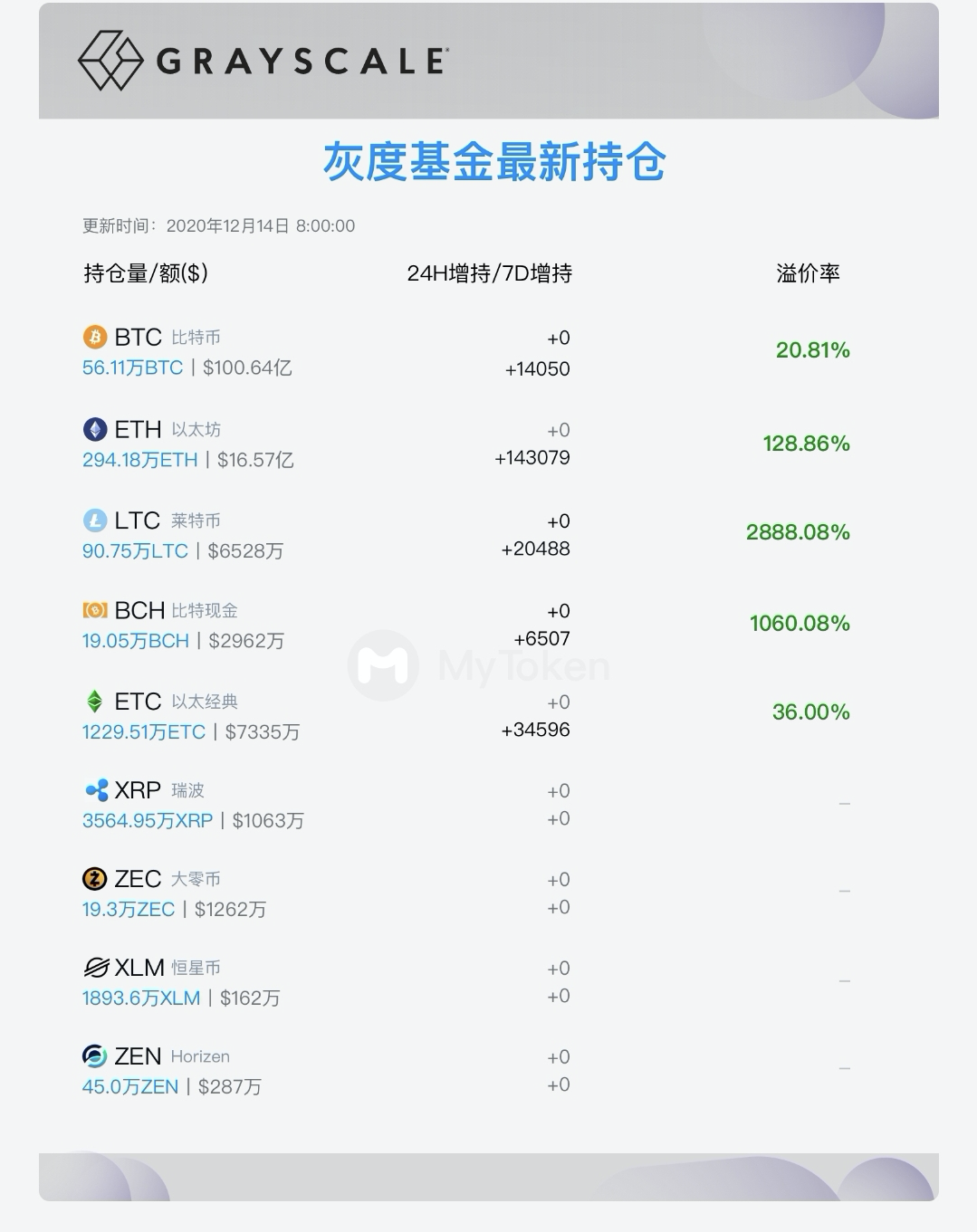 23家机构持有88万枚比特币，来！围观这些“巨鲸”