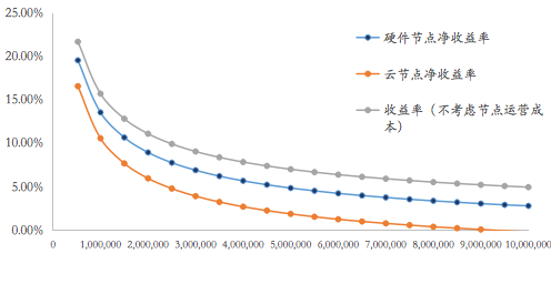 ETH 2.0新纪元开启，究竟能带来什么？
