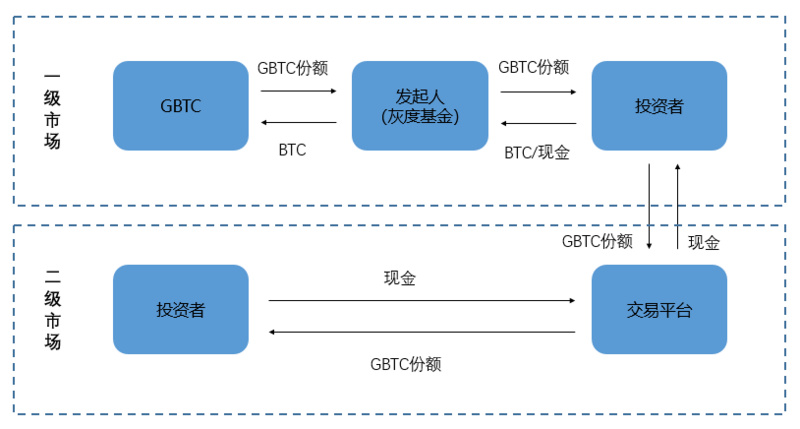 一文了解灰度版图下的“金钱帝国”