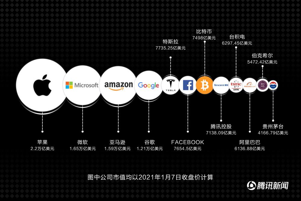 谁在控盘比特币？一度涨破4万美元背后：24小时超12万人爆仓！