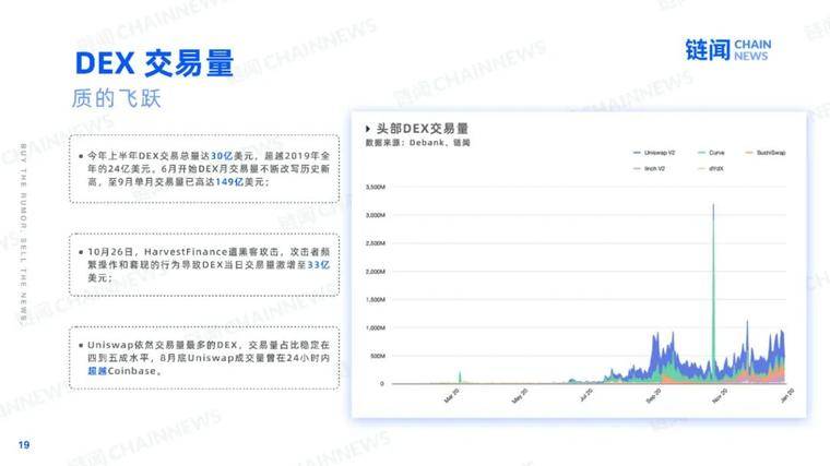 2021 新年好：快照加密世界的 2020
