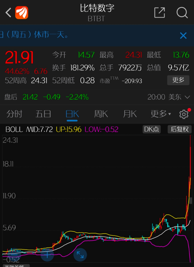 比特币