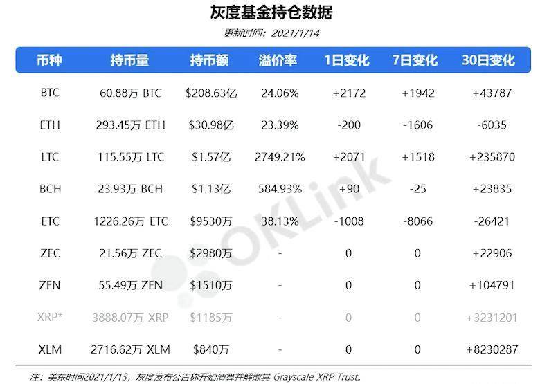 7 天吸金 10 亿刀，灰度如何做到的？