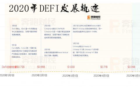 DeFi：2020年盛夏热潮，2021年全景发展