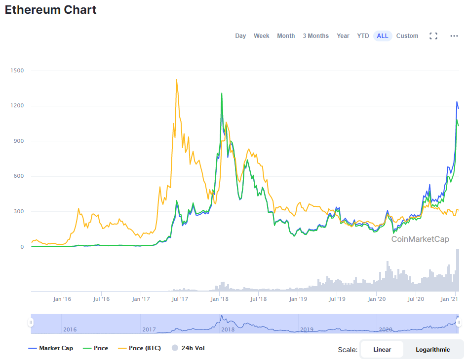 V 神与 BM，公链领域背道而驰的加密双子星