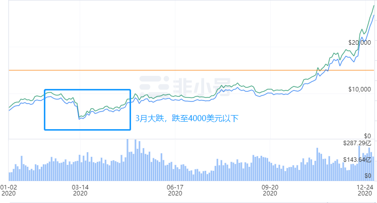 2020加密世界回忆录：落寞、爆发、突破、未来无垠