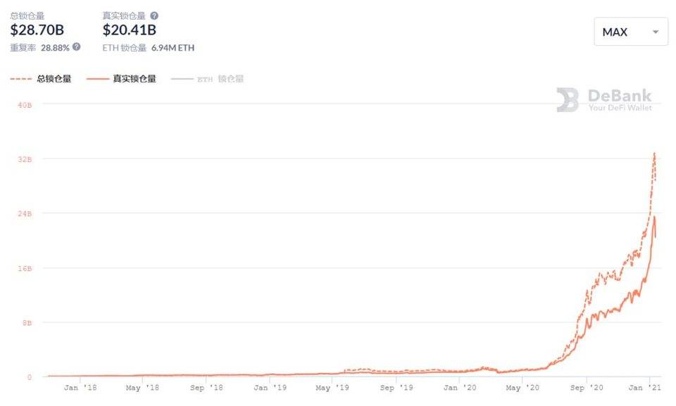 复盘 DeFi 的 2020 年，潜力币们是如何跑出来的