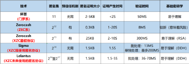 风险与机会，六大热门匿名币哪个更值得关注？