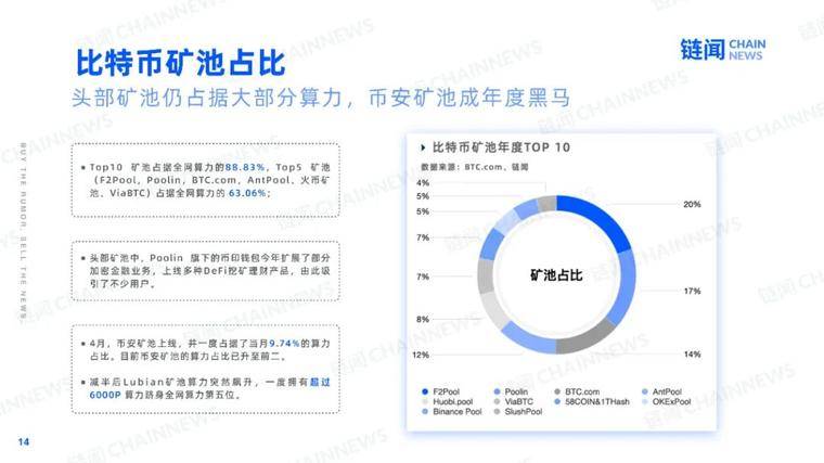 2021 新年好：快照加密世界的 2020