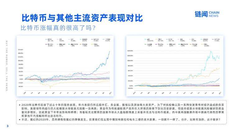 2021 新年好：快照加密世界的 2020