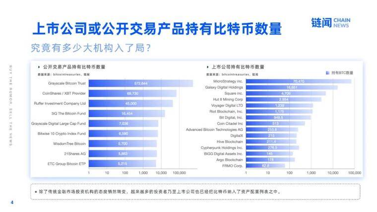 2021 新年好：快照加密世界的 2020