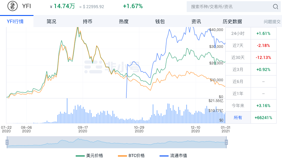 行业盘点 I 走过你 2020 年朋友圈的悲与喜