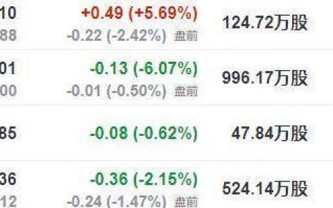 “待宰肥羊”？ 美做空机构再次盯上中国加密挖矿企业
