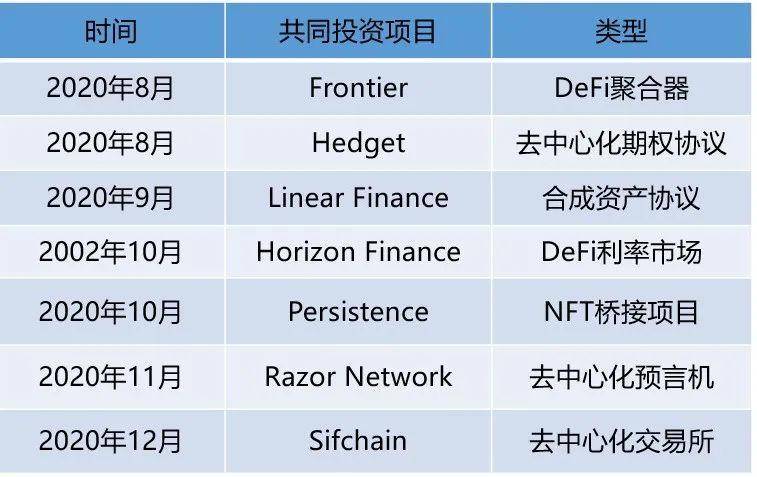 一文起底 SBF 的“朋友圈”