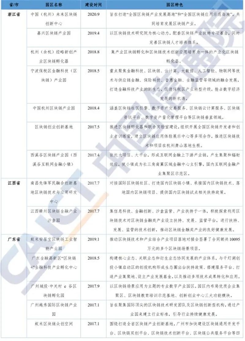 区块链2020白皮书：资本回归理性，金融、互联网、物流抢着用