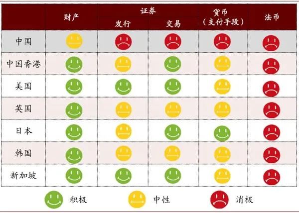 真的，不要买比特币
