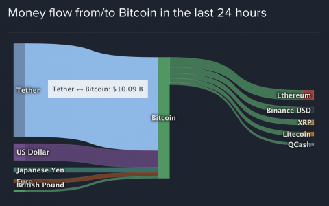 Tether 瞒天计：如何成为大而不倒的加密央行