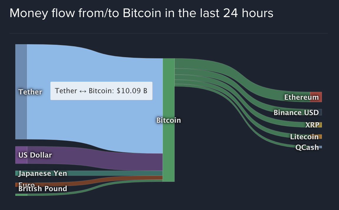 Tether 瞒天计：如何成为大而不倒的加密央行