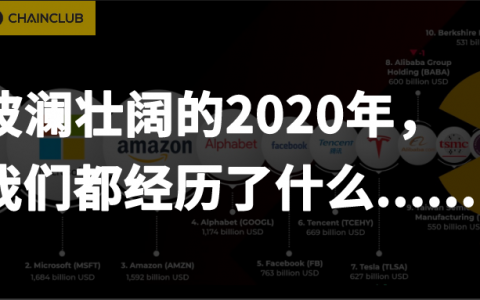 波澜壮阔的2020年，我们都经历了什么