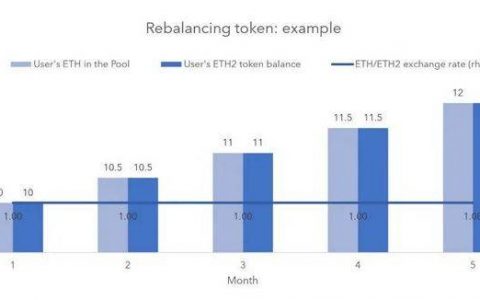 一文深入分析ETH2.0抵押池和代币模型