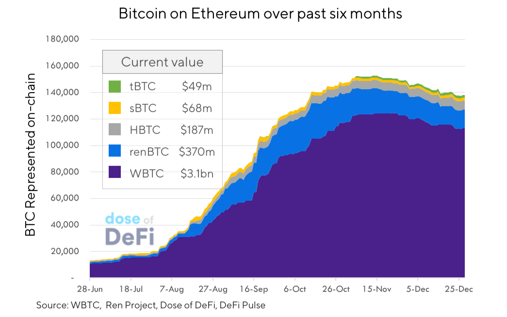 2020 年 DeFi 八大关键趋势，哪些会延续？
