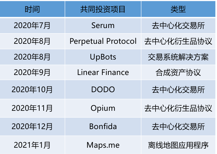 一文起底 SBF 的“朋友圈”