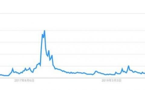 丈母娘也想入场了，4 万美元买比特币算不算晚？