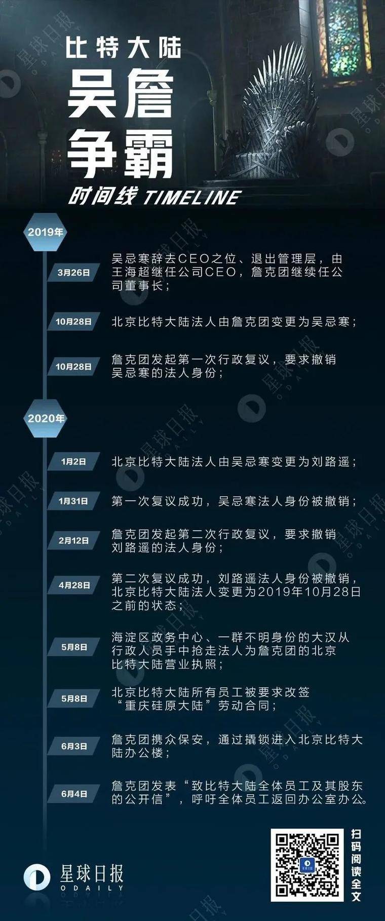 比特大陆之争终落幕，吴忌寒为爱和平退出？