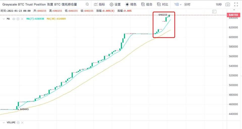 明庄灰度不是加密资产「救市主」